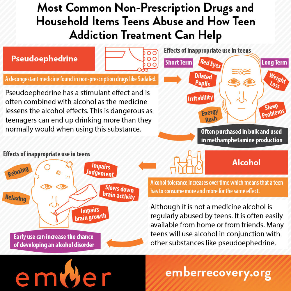 Most Common Non-Prescription Drugs and Household Items Teens Abuse and How Teen Addiction Treatment in Iowa Can Help 