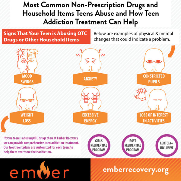 Teen Addiction Treatment NonPrescription Drugs Teens Abuse