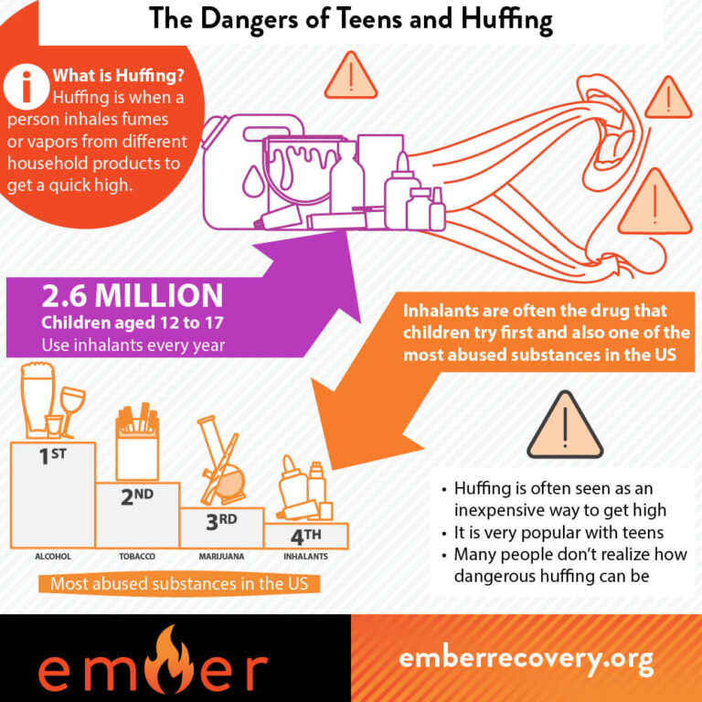 The Dangers of Teens and Huffing Ember Recovery