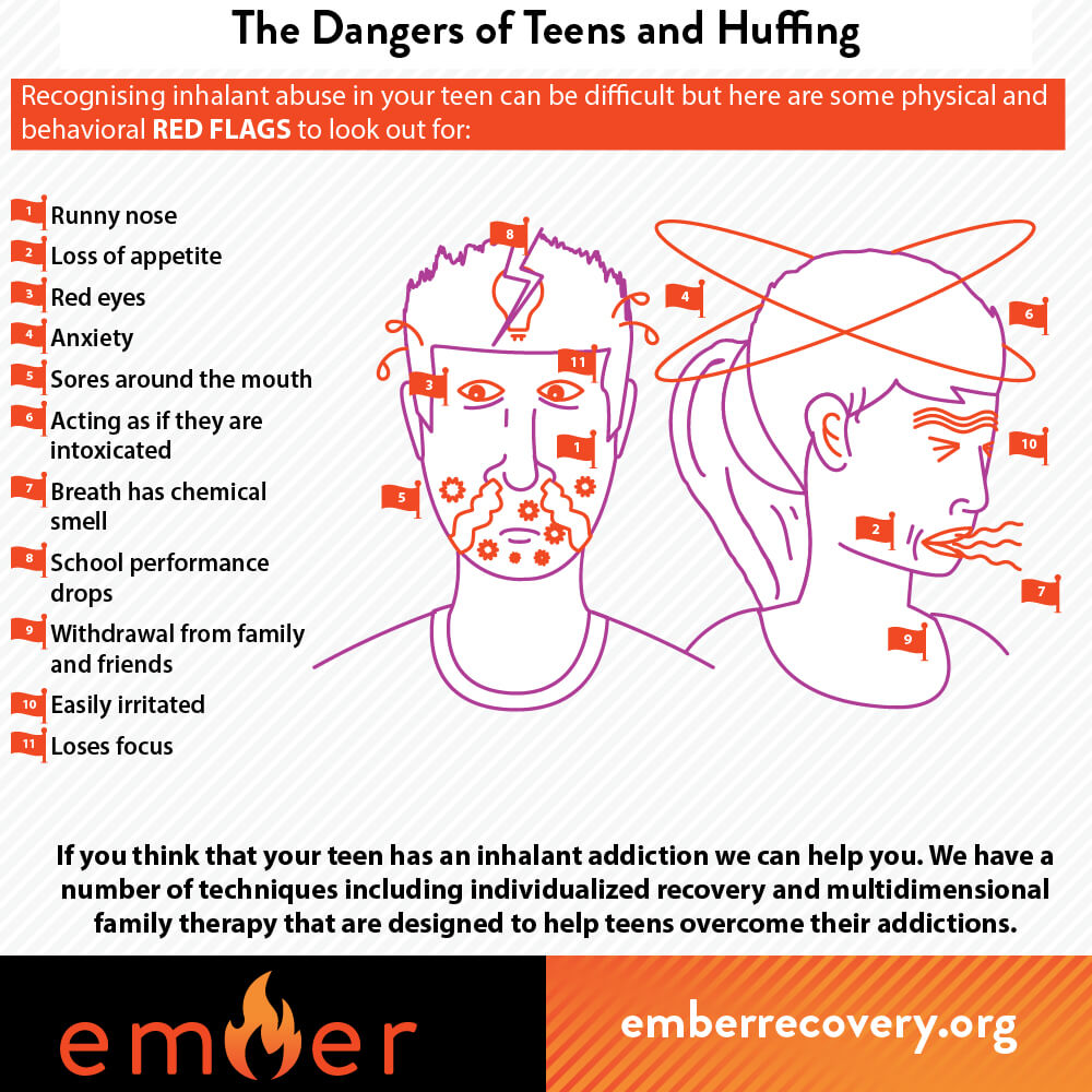 The Dangers of Teens and Huffing