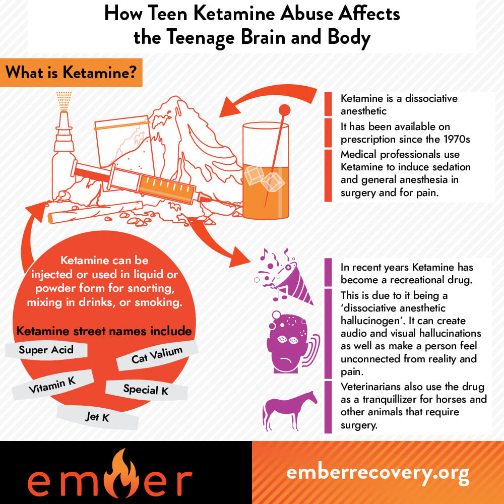 How Teen Ketamine Abuse Affects the Teenage Brain and Body