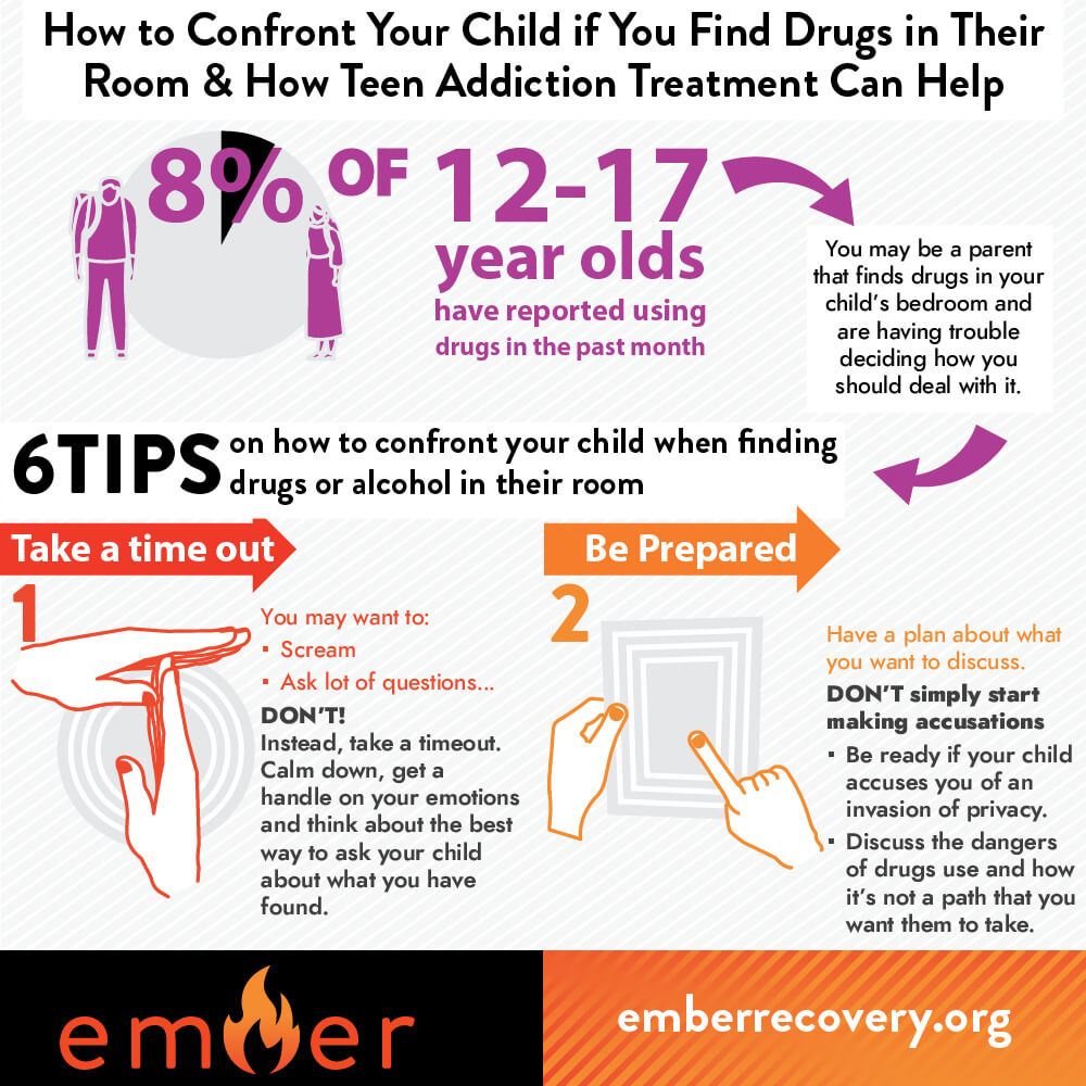How to Confront Your Child If You Find Drugs In Their Room and How Teen Addiction Treatment Can Help - 1