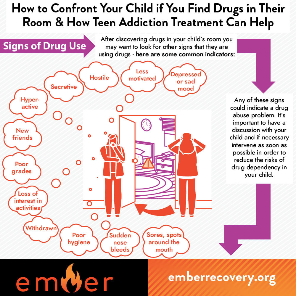 How to Confront Your Child If You Find Drugs In Their Room and How Teen Addiction Treatment Can Help - 3
