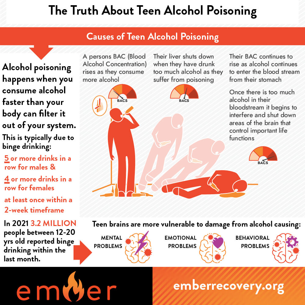The Truth About Teen Alcohol Poisoning