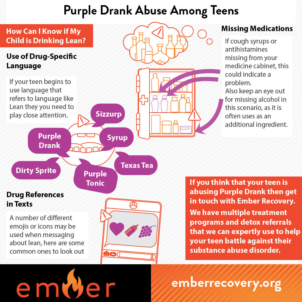 Purple Drank Abuse Among Teens - 3