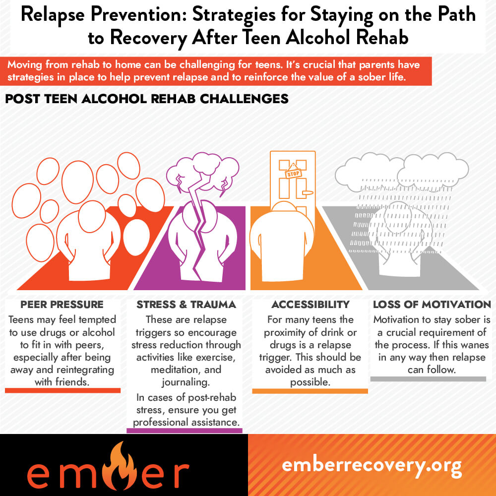 Relapse Prevention - Strategies for Staying on the Path to Recovery After Teen Alcohol Rehab 