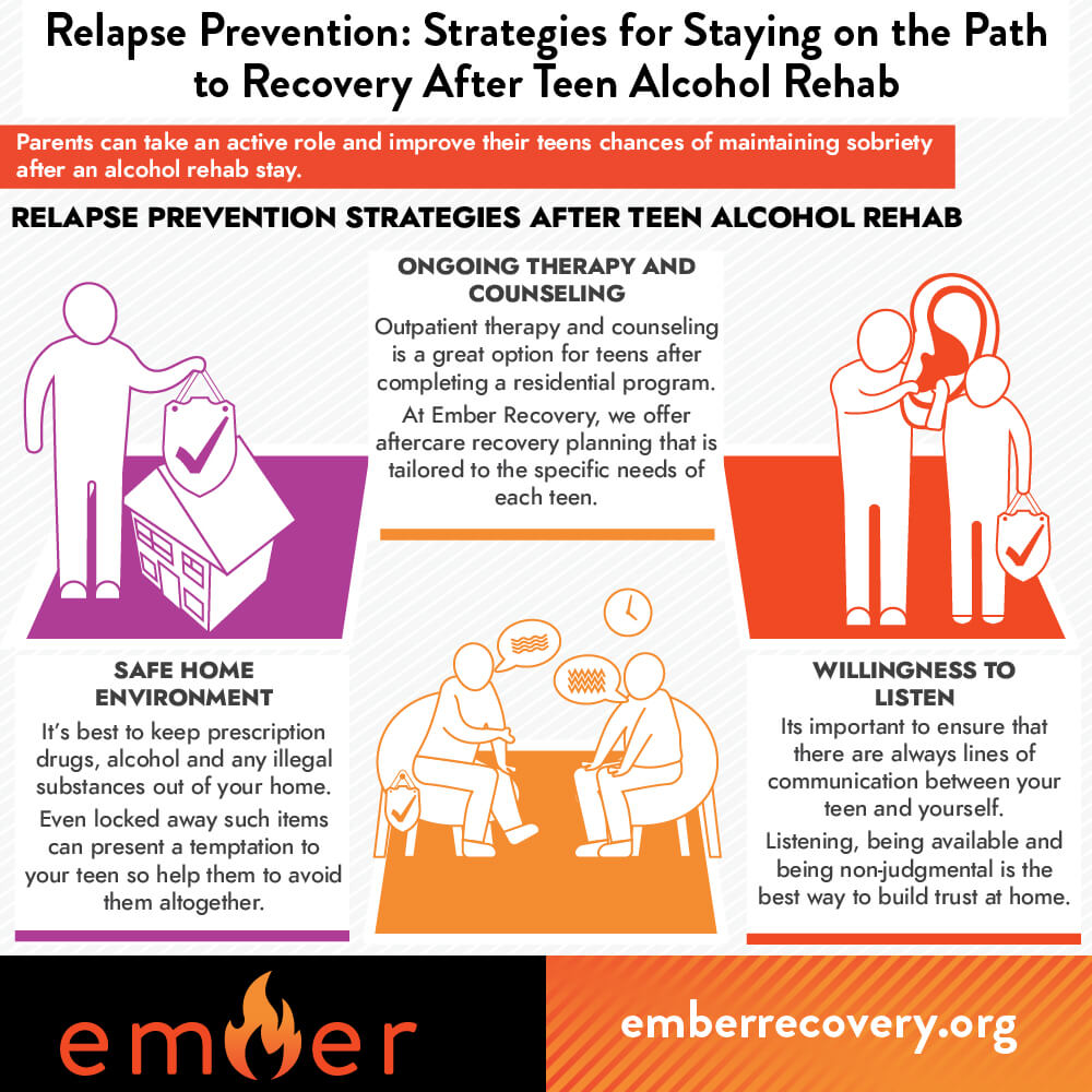 Relapse Prevention - Strategies for Staying on the Path to Recovery After Teen Alcohol Rehab 