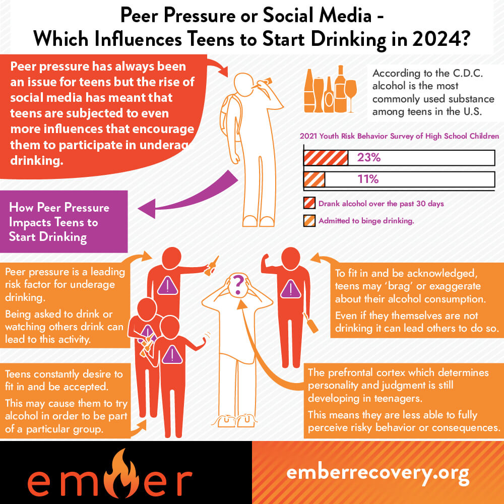 Peer Pressure or Social Media - Which Influences Teens to Start Drinking in 2024?