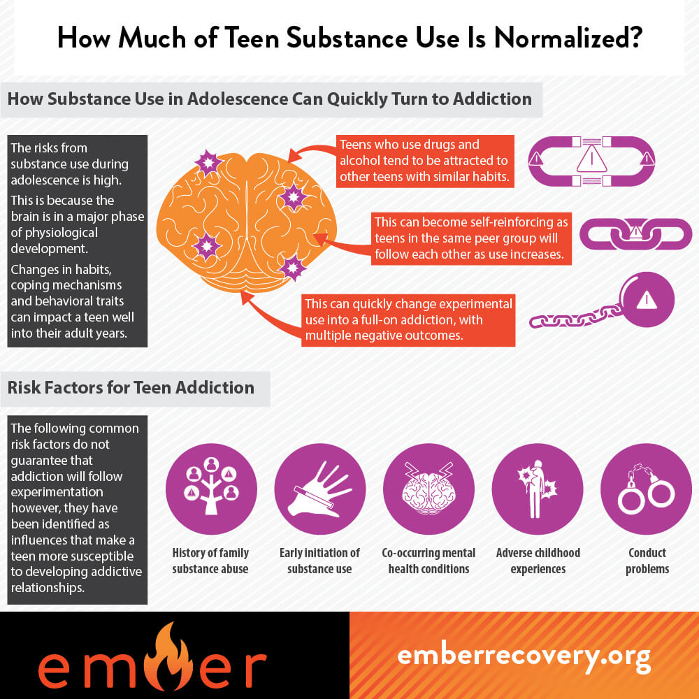 How Teen Substance Use Can Turn into Addiction