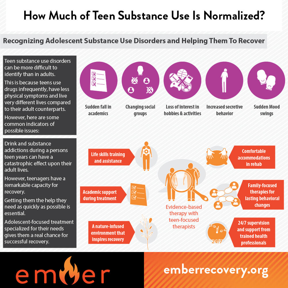 Recognizing Teen Substance Use