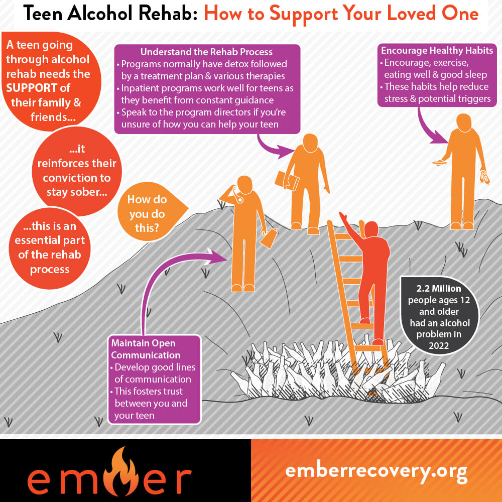 Teen-Alcohol-Rehab-How-to-Support-Your-Loved-One