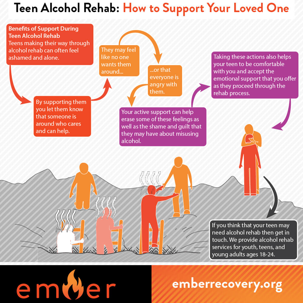 Seek Teen Alcohol Rehab at Ember Recovery