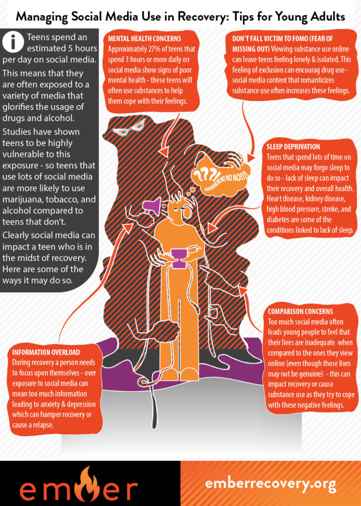 Managing Social Media Use in Recovery: Tips for Young Adults - Ember ... - Recovery From Excessive Social Media