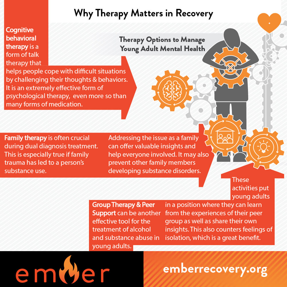Therapy Options to Manage Young Adult Mental Health