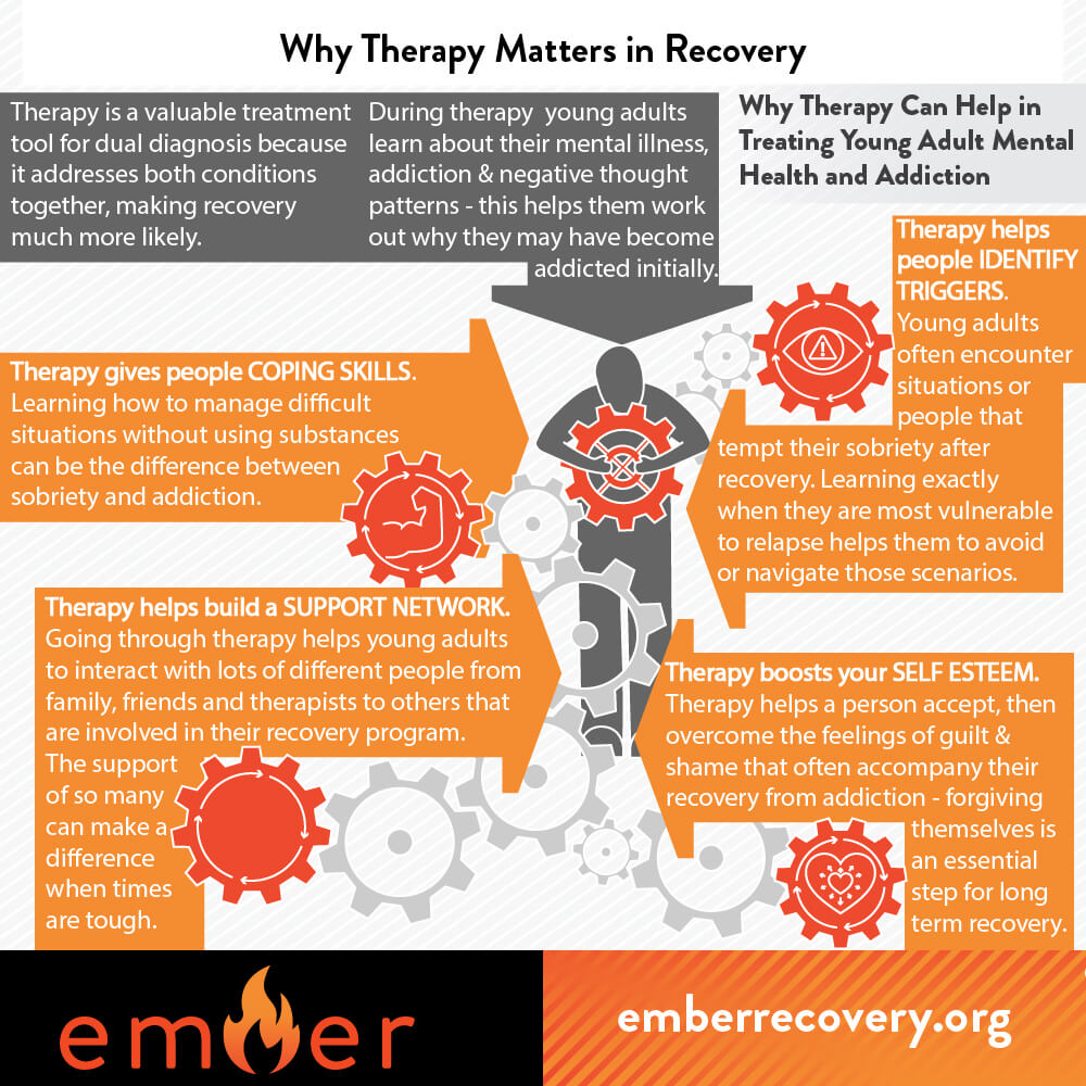 Why Therapy Can Help in Treating Young Adult Mental Health and Addiction