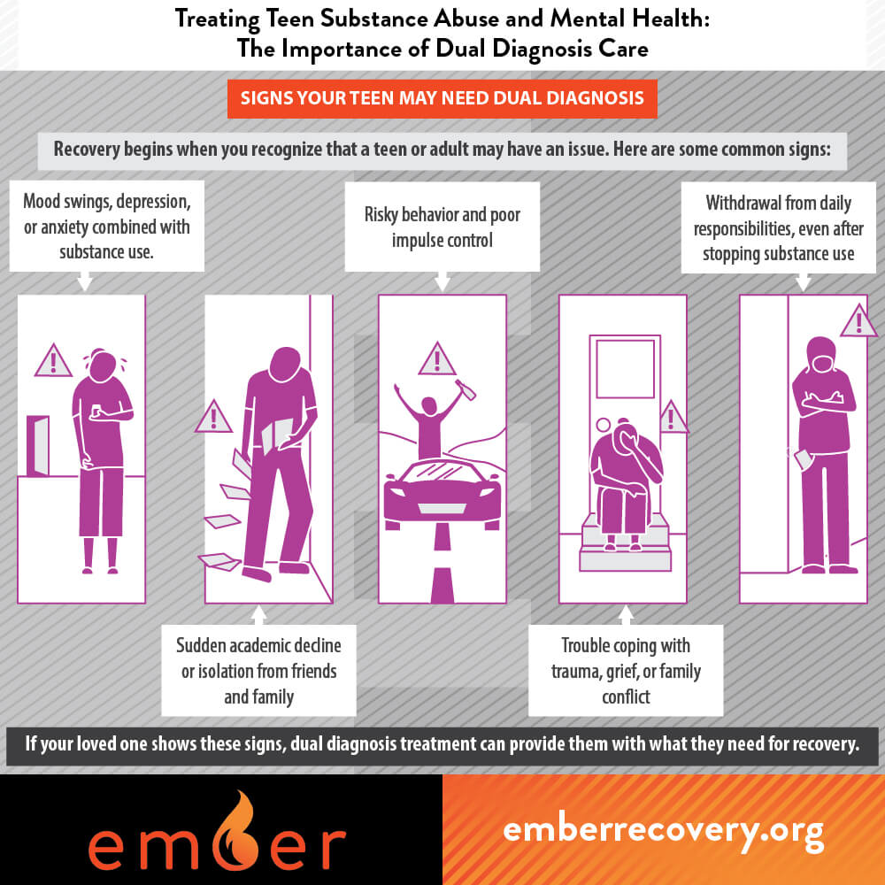 Signs Your Teen May Need Dual Diagnosis Treatment