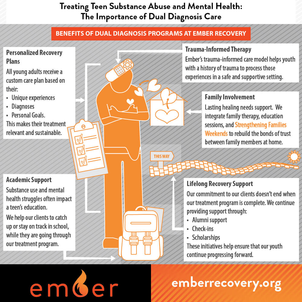 Benefits of Dual Diagnosis Programs at Ember Recovery