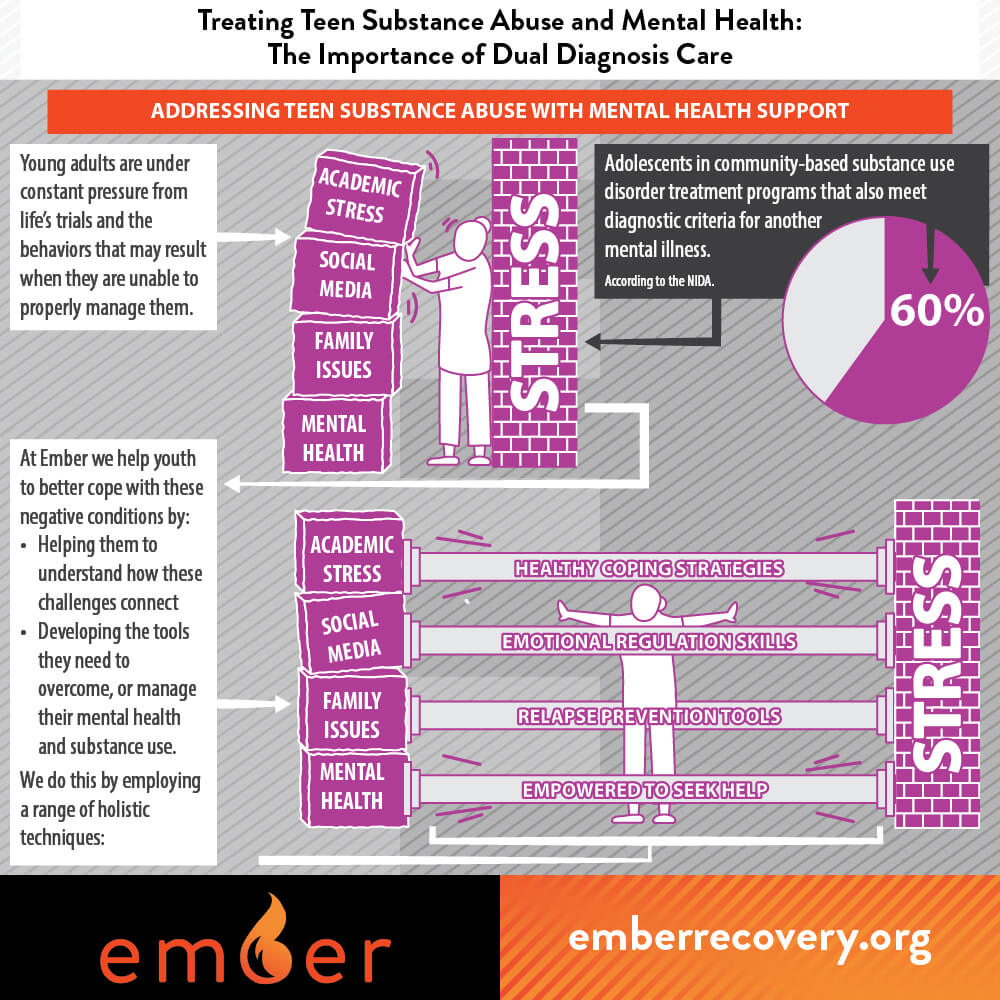 Addressing Teen Substance Abuse in Cambridge IA with Mental Health Support