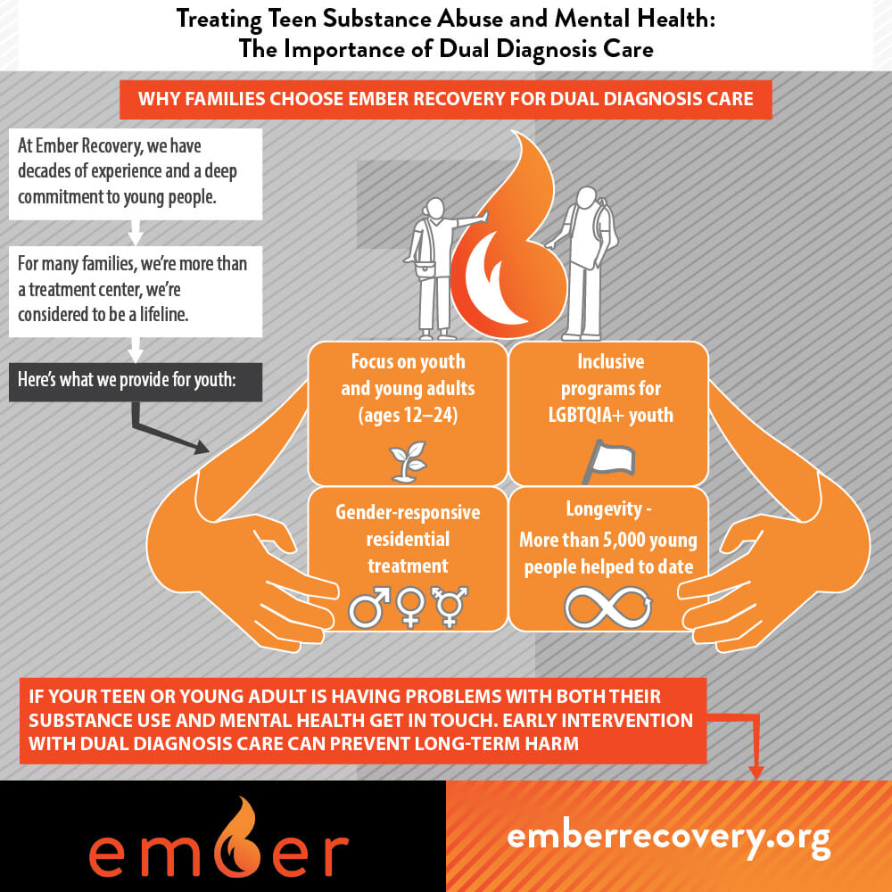 Why Families Choose Ember Recovery for Dual Diagnosis Care