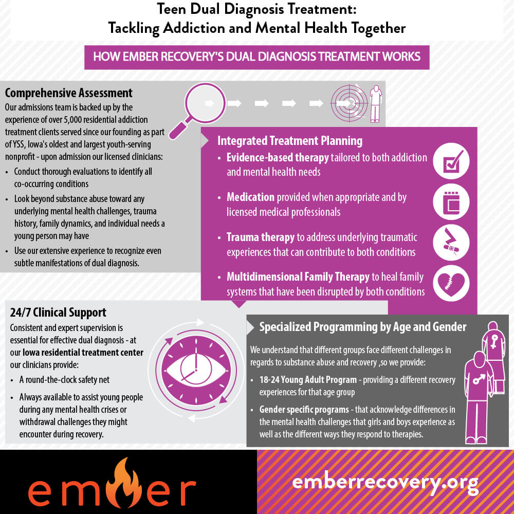 How Ember Recovery's Dual Diagnosis Treatment Works