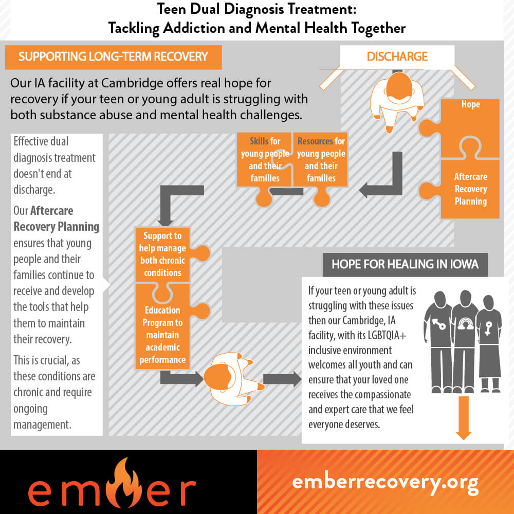 Supporting Long-Term Recovery