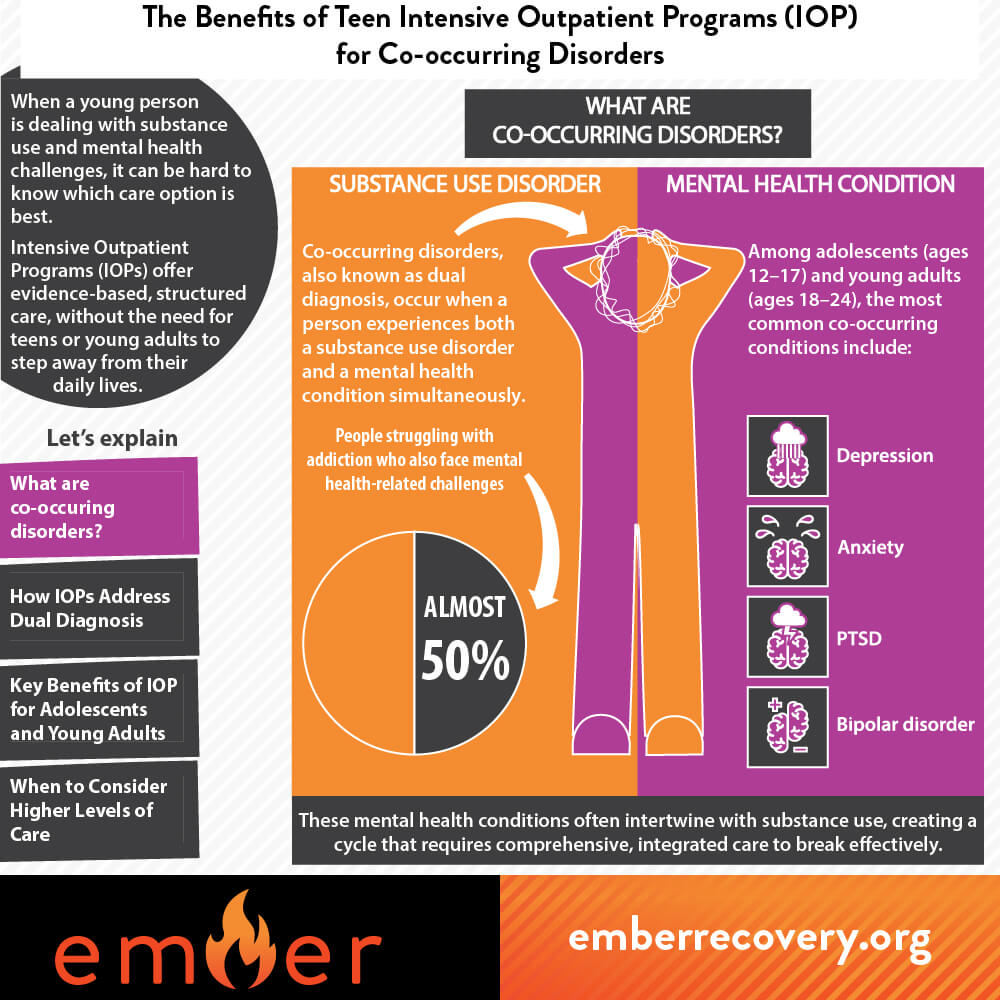 What Are Co-occurring Disorders?