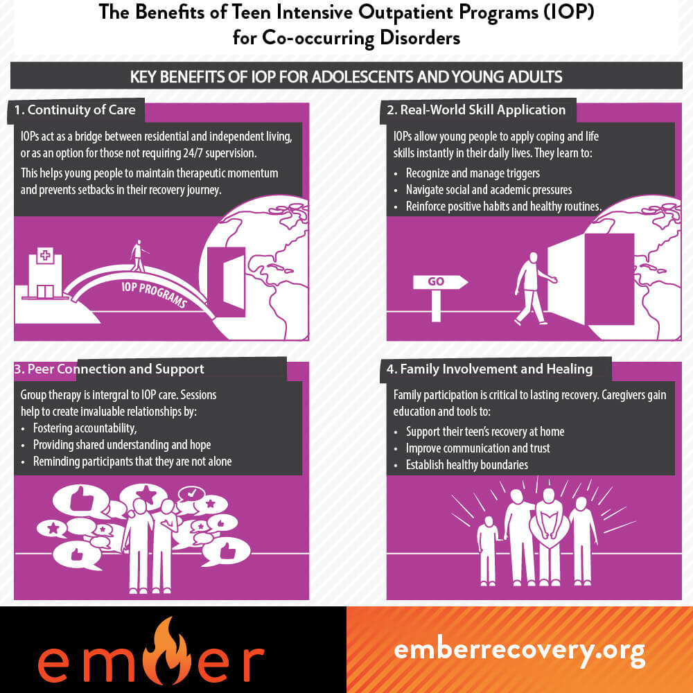 Key Benefits of IOP for Adolescents and Young Adults