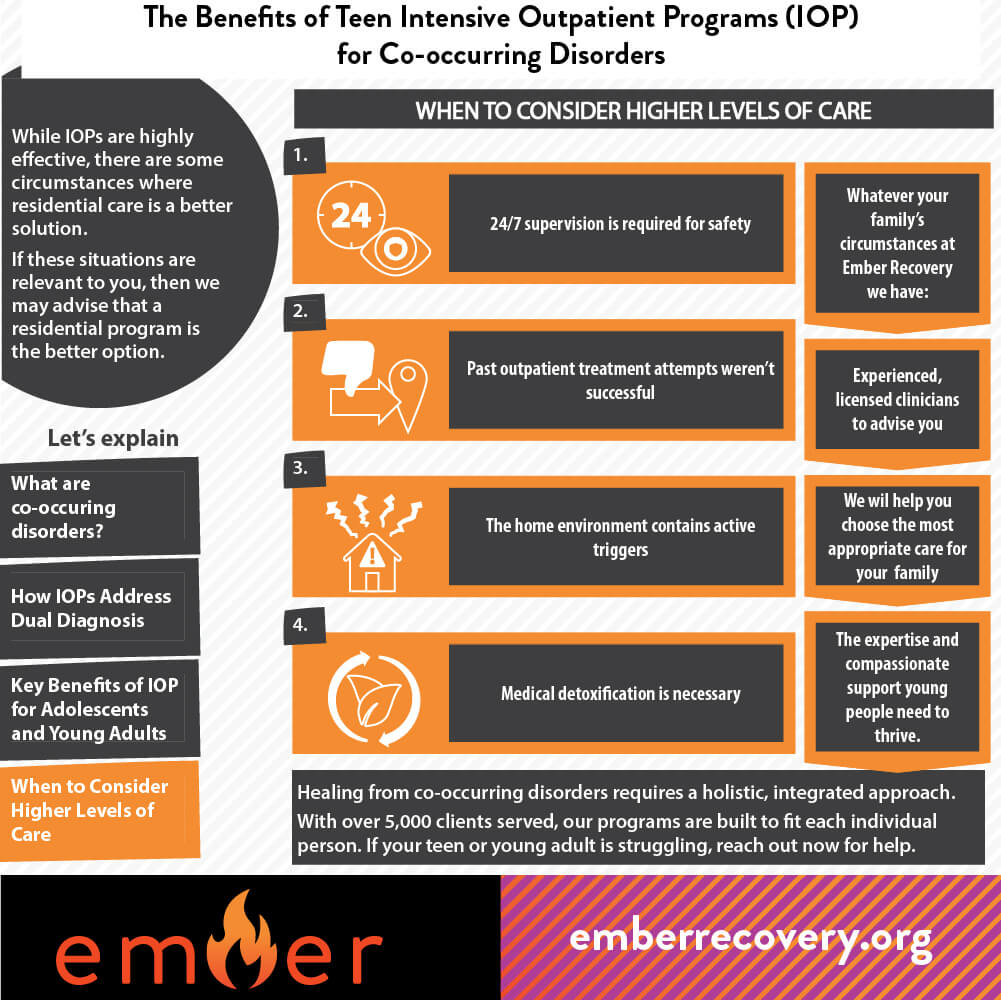 When to Consider Higher Levels of Care