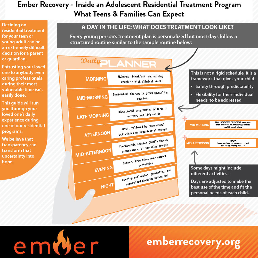 A Day in the Life: What Does Treatment Look Like?