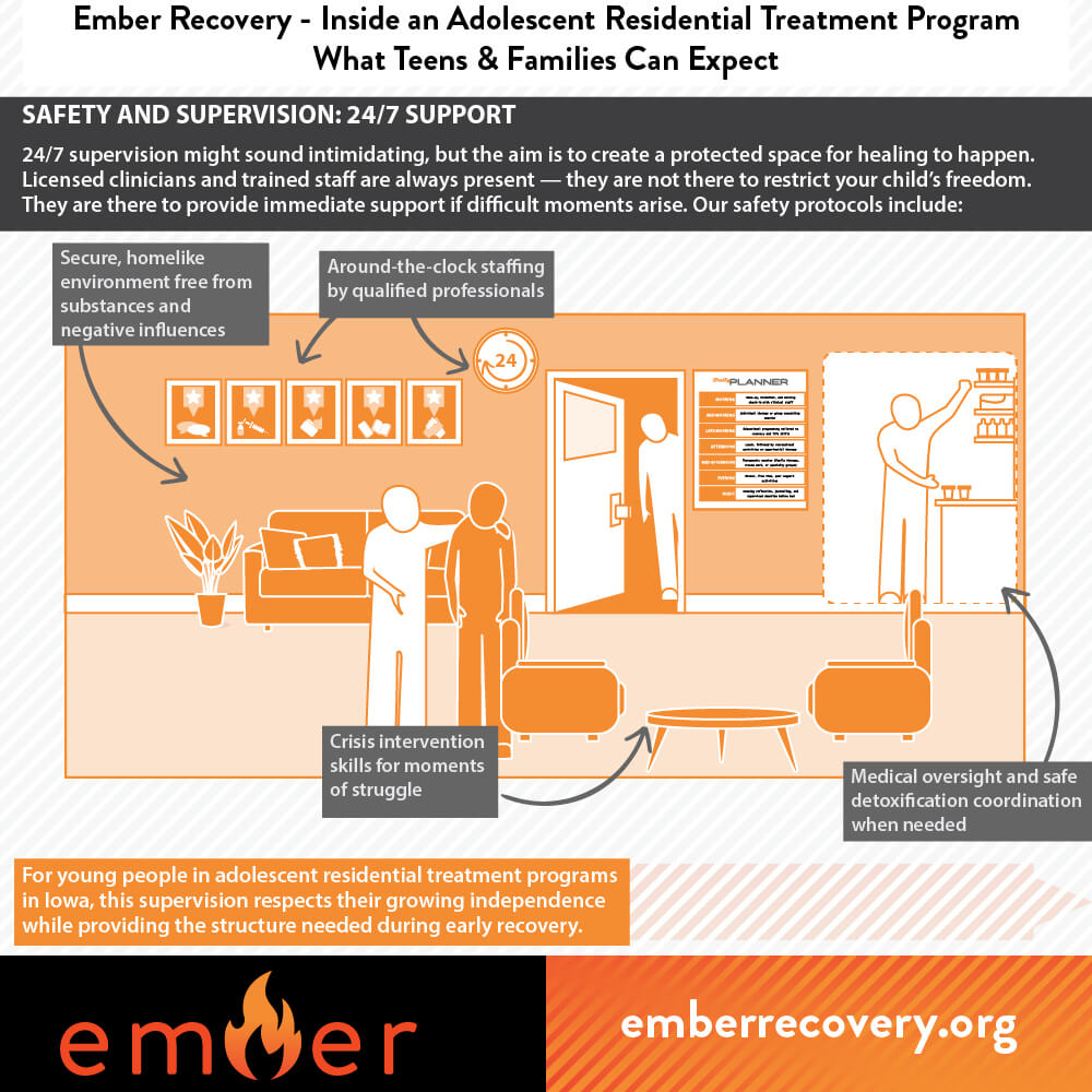 Safety and Supervision: 24/7 Support