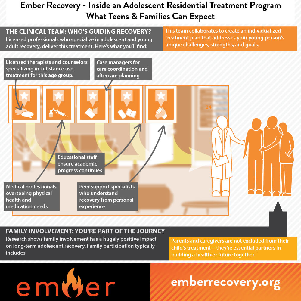 The Clinical Team: Who's Guiding Recovery?