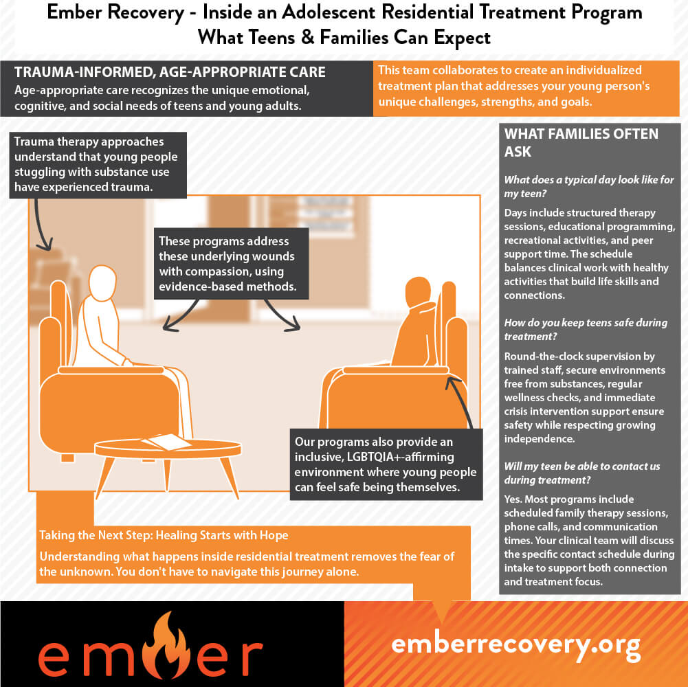 Trauma-Informed, Age-Appropriate Care