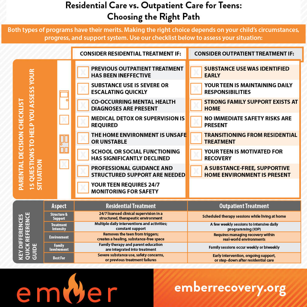 Decision Checklist for Parents