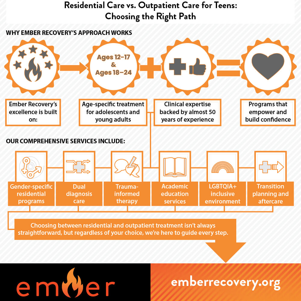 Why Ember Recovery’s Approach Works