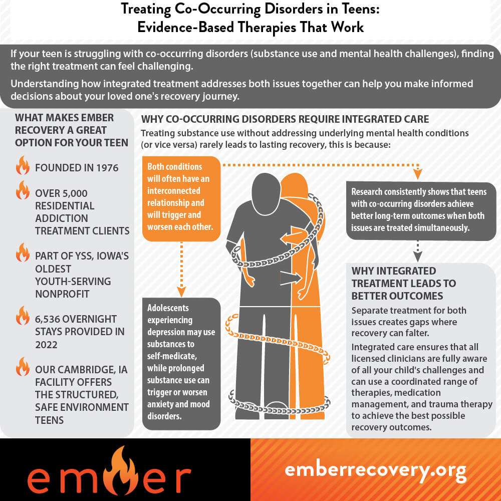 Why Co-Occurring Disorders Require Integrated Care