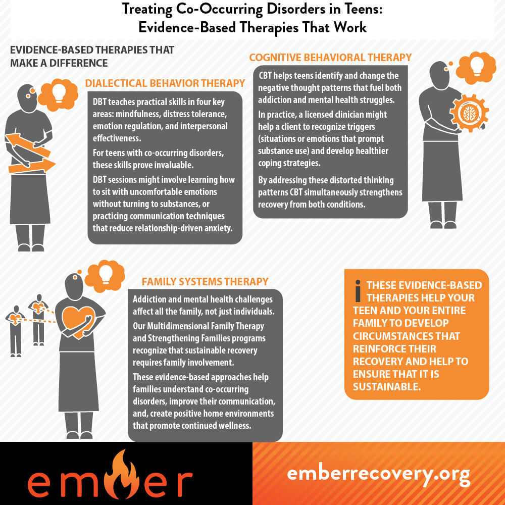 Evidence-Based Therapies That Make a Difference