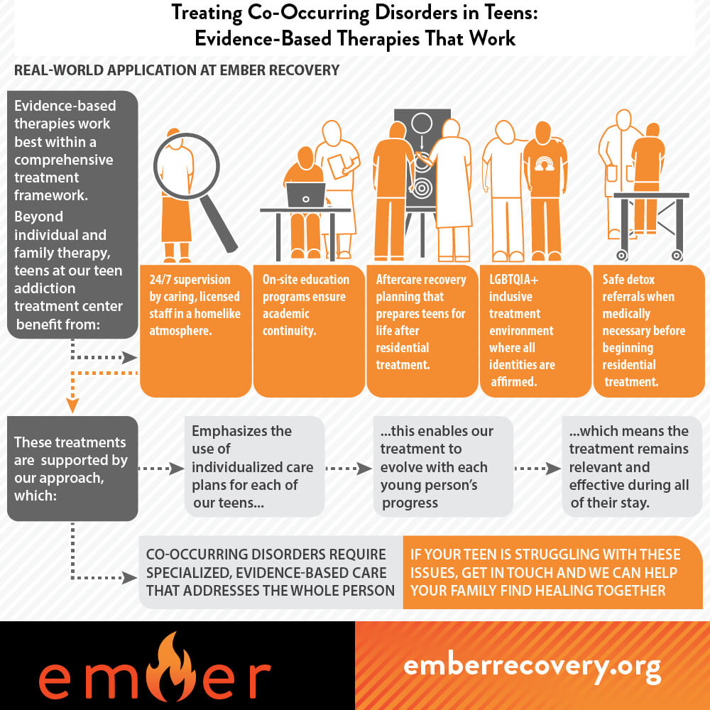Real-World Application at Ember Recovery