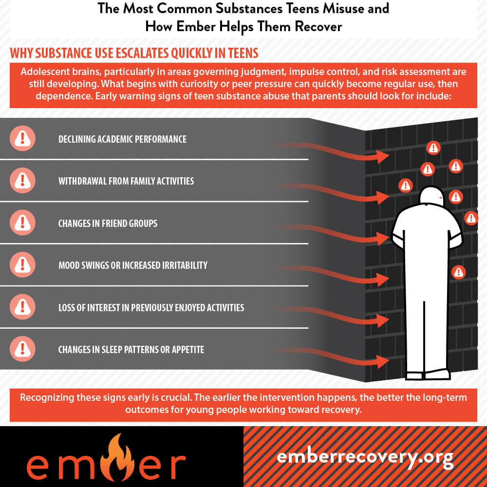 Why Substance Use Escalates Quickly in Teens