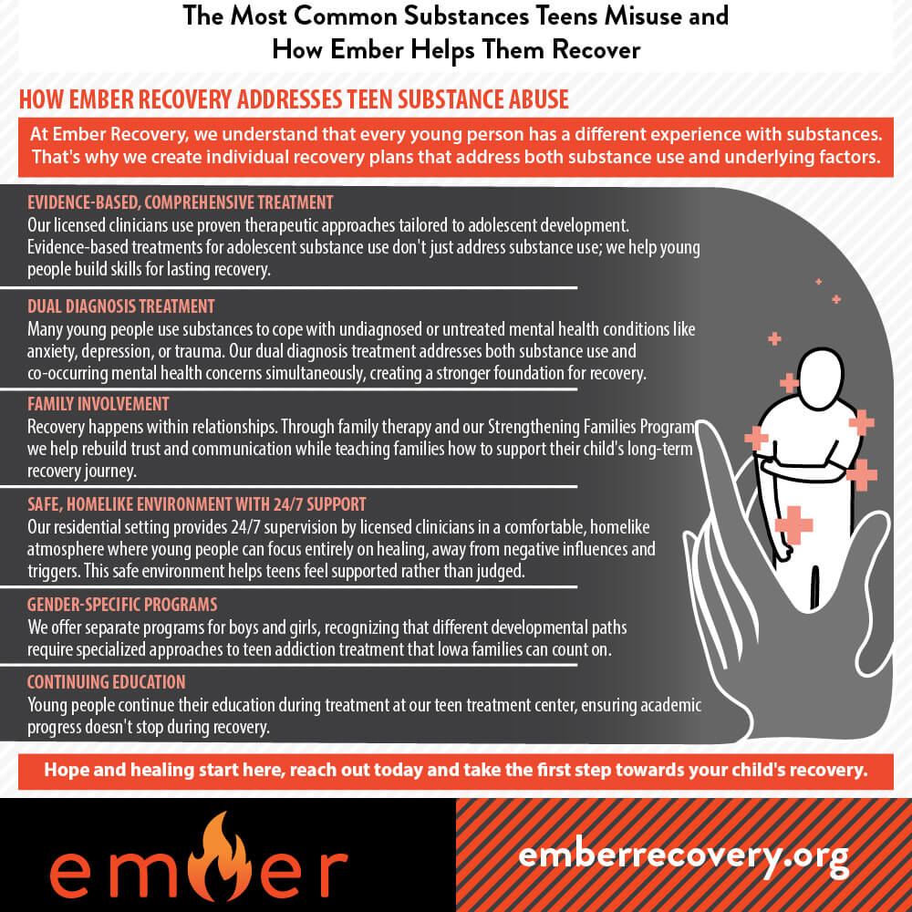 How Ember Recovery Addresses Teen Substance Abuse in Cambridge, IA