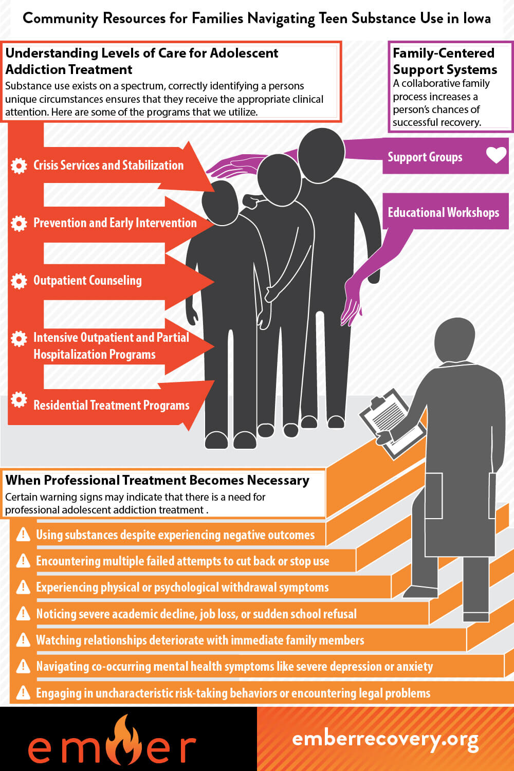 Community Resources for Families Navigating Teen Substance Use in Iowa Infographic