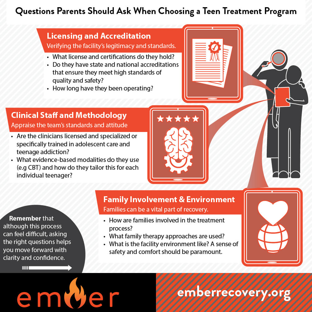 Questions Parents Should Ask When Choosing a Teen Treatment Program Infographic