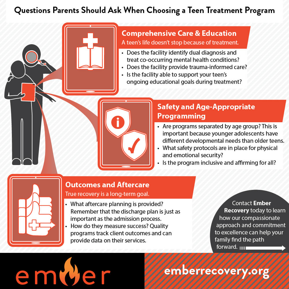 Questions Parents Should Ask When Choosing a Teen Treatment Program Infographic