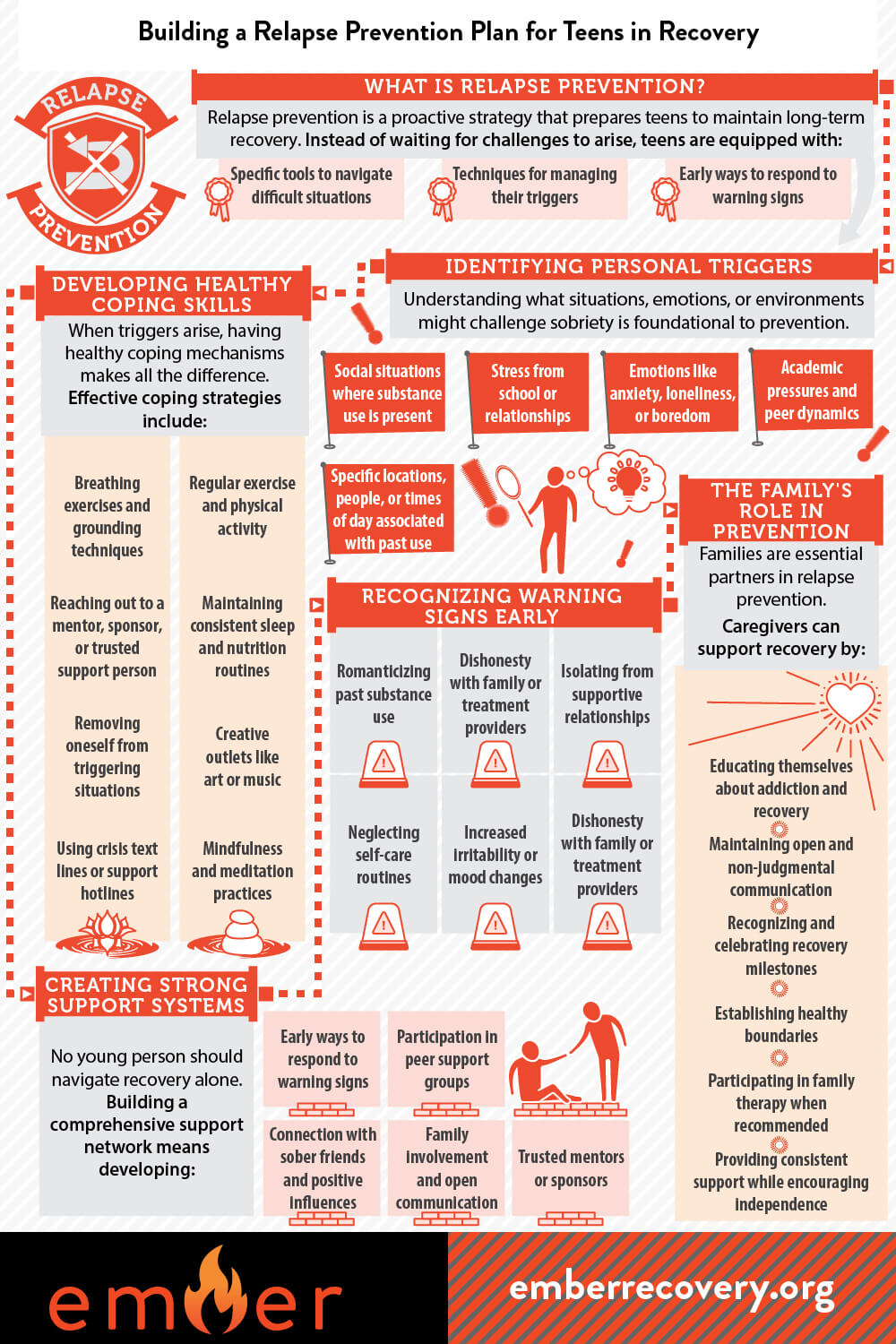 Building a Relapse Prevention Plan for Teens Infographic
